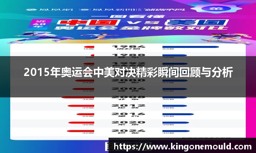 2015年奥运会中美对决精彩瞬间回顾与分析